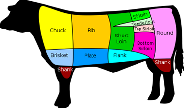 Various beef cuts